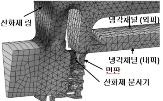 Fig.  1  Von-Mises  Contour  of  a  Preburner  FE  Analysis
