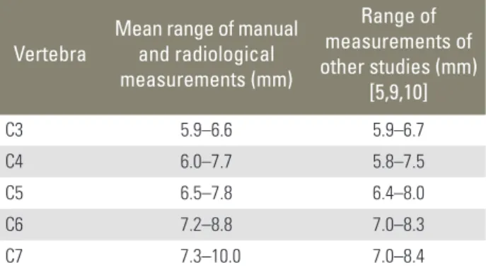 Table 6. Radiological analyses of the patterns of failure in relation to  the cause of instability
