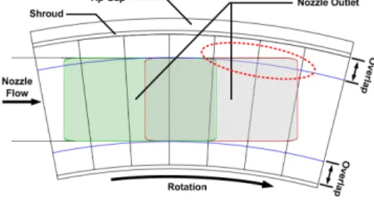Fig.  7  Cross-sections  at  Nozzle  Outlet  and  1st  Rotor  Inlet