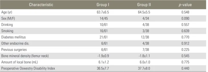 Table 3. Degree of bone formation of two groups