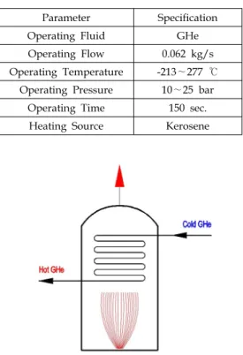 Fig.  1  Liquid  Rocket  Propulsion  System