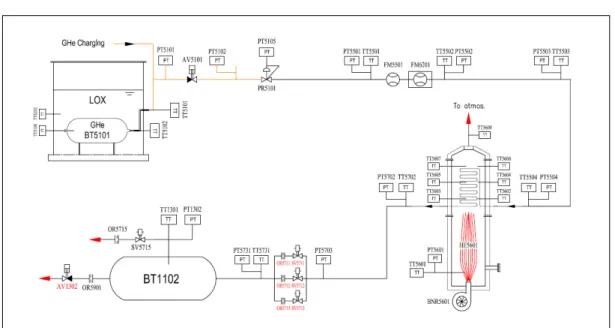 Fig.  5  Schematic  of  Pressurization  System