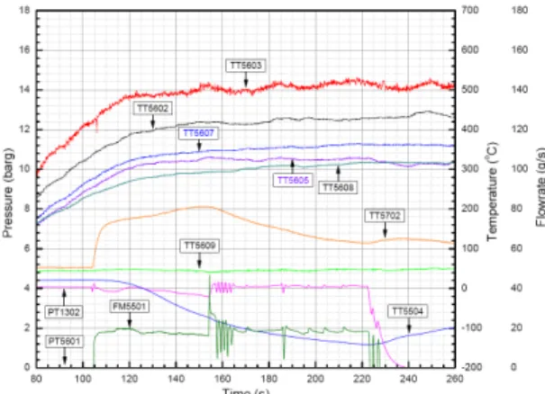 Fig.  8  Press.  and  Temp.  in  Simulation  Cylinder