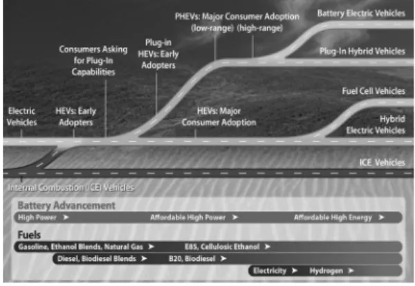 Fig.  1  Vision  of  Future  Transportation[4]