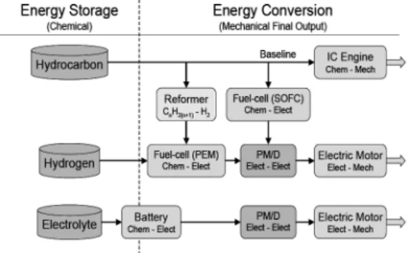 Fig.  6  NASA  -  Puffin[15]