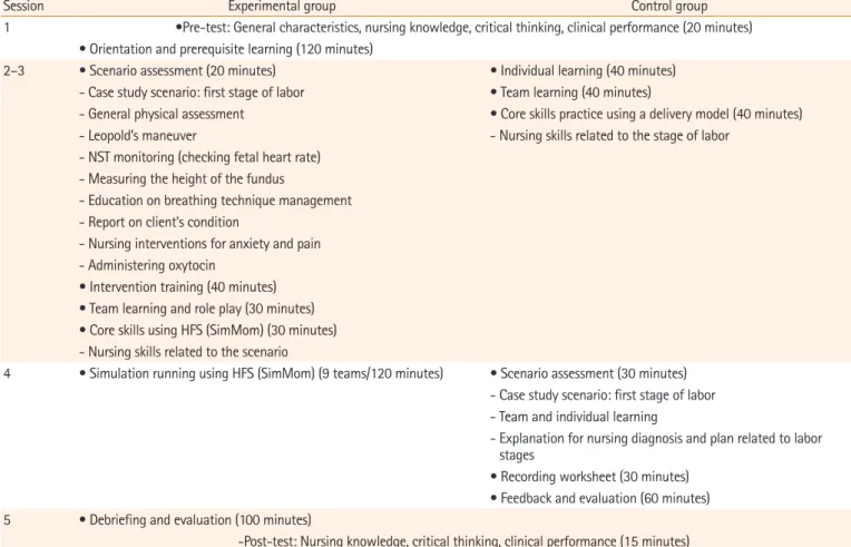 Table 1. Research procedures of the two groups