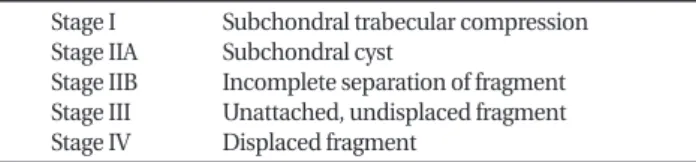 Table 2. Arthroscopic classification [17]