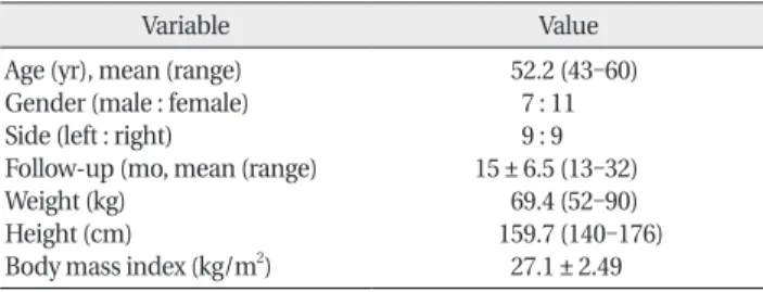 Table 1. Demographic data