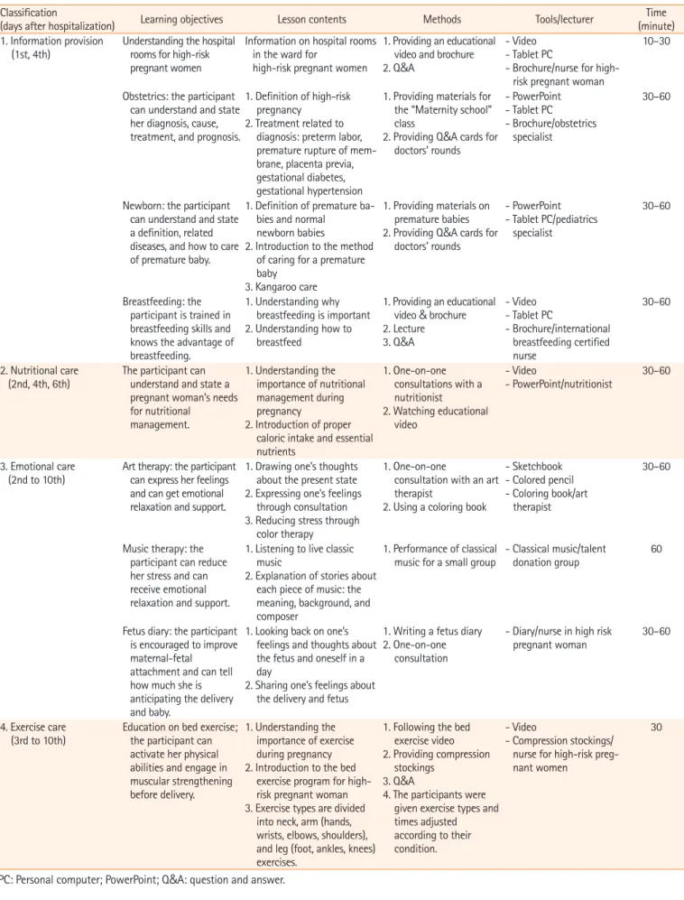 Table 1. A supportive program for high-risk pregnant women Classification 