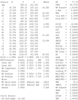 Table  1  above  outline  partial  engine  performance  data  stated  by  the  engine  manufacture  for  the  F404-402  low  bypass  turbo  shaft  engine