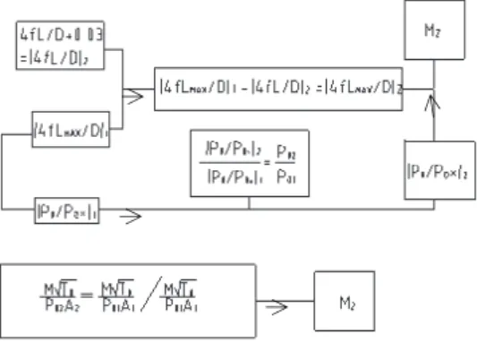 Fig.  6  Modeling  of  the  testing  facility