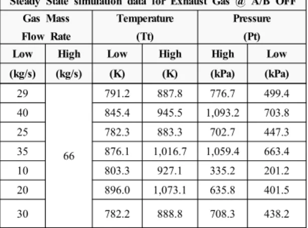 Fig.  8  CFD  simulation  of  exhaust  ejector  section