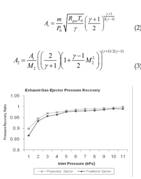 Fig.  11  Pressure  recovery  comparisons  of  the  two  ejectors