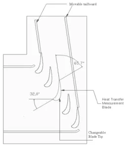 Fig.  1  Schematic  of  the  Linear  Cascade  used  in  This  Study서  천이액정법을  이용하여  스퀼러  팁에  대해  팁 표면의  열전달  계수를  측정하였다[12]