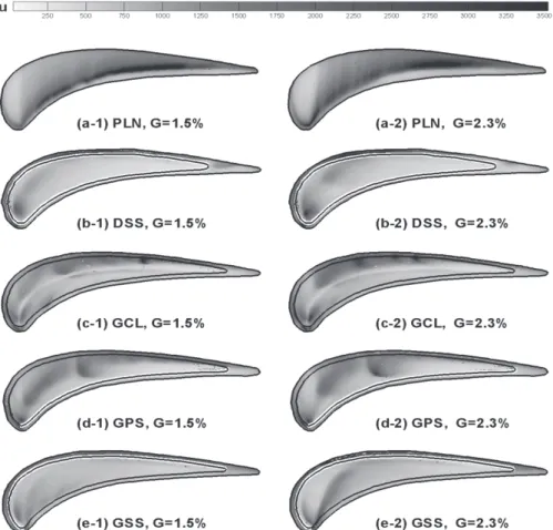 Fig.  5  Nusselt  Number  Distribution  on  Various  Blades  Tip  Surface 와  영상과  온도  수집은  모두  National  Instrument