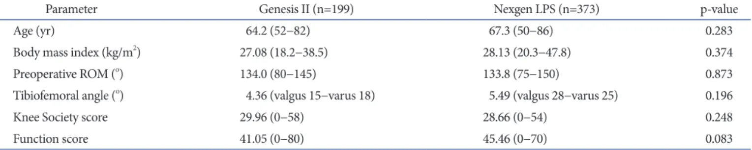 Fig. 1. Application of a cutting zig for exter- exter-nal rotation of the femoral component