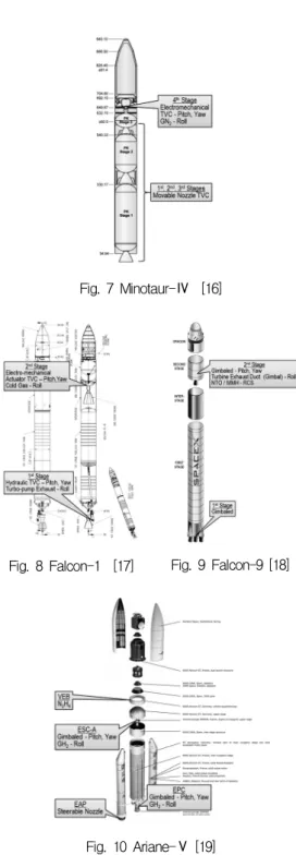 Fig.  7  Minotaur-Ⅳ    [16]