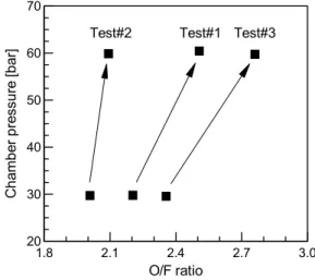 Fig.  2  Static  pressures  in  manifolds  and  combustion  chamber  with  time  at  Test#1