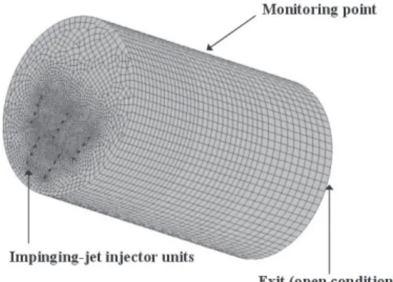 Fig.  3  Computational  grids  of  the  model  chamber                   (2)여기서  C와  M은  각각  음속과  연소실의  마하수를  나타내고, 는  유효연소실  길이이다