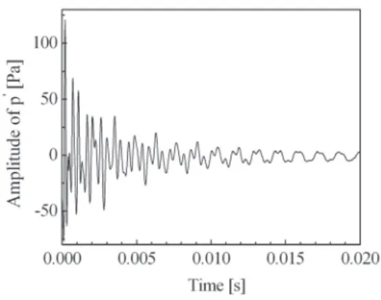 Fig.  5  FFT  spectrum  of  combustion  chamber  for  Test  No.  20