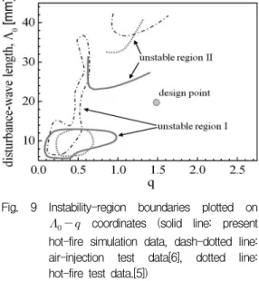 Fig.  6  Instantaneous  pressure  field  of  the  first  tangential  acoustic  mode  (1T)
