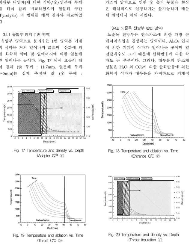 Fig.  17  Temperature  and  density  vs.  Depth      (Adapter  C/P  ①)