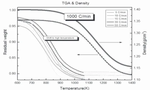 Table  1.  Characteristic  of  Carbon/Phenolic
