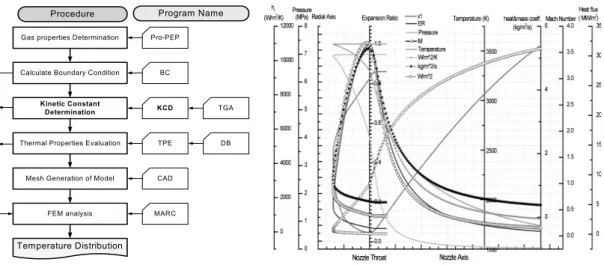Fig.  7  Thermal  boundary  conditions