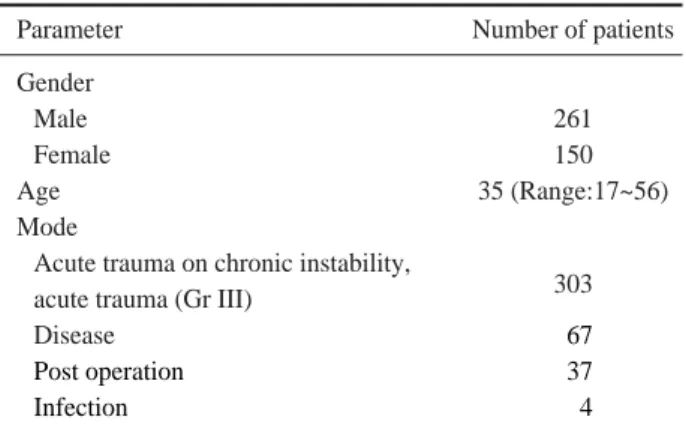 Table 2. Diagnosis of Patients