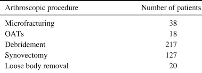 Table 4. VAS Score and AOFAS Score before Operation and 6 Months after Operation