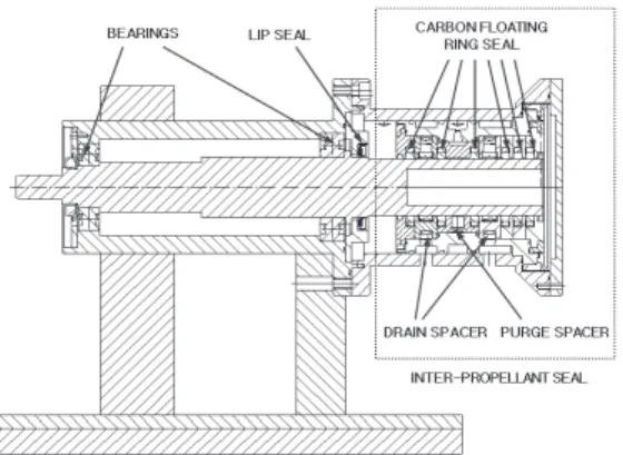 Fig.  7  Inter  propellant  seal  test  rigFig.  6  Schematic  drawing  of  performance  test