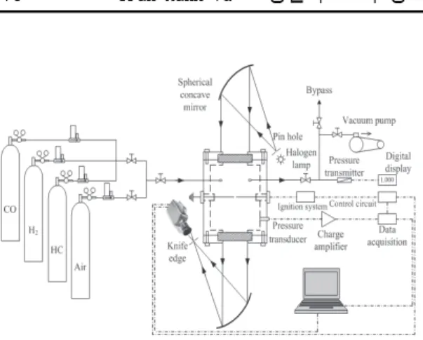 Fig.  1  Schematic  representation  of  experimental  setup 0.5  mm의  두개의  텅스텐  전극봉을  고전압  전원 에  연결하여  연소실  중앙에서  혼합기가  점화하 도록  설치하였다