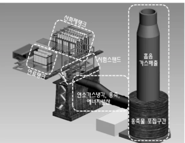 Fig.  3  Arrangement  of  Noise  Suppression  System  and  Test  Stands 모사설비의  구현이  필요할  수  있다