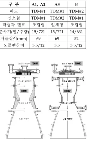 Fig.  1  Schematic  of  75-ton f   TDM