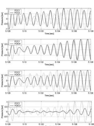 Fig.  11    Frequency  Variation  of  FCC2  in  O/F  2.04  Test  of  A1  Model