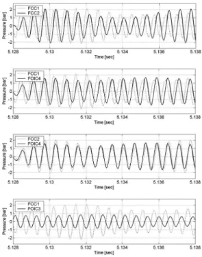 Fig.  13  Dynamic  signal  of  1650  Hz  in  O/F  2.04  Test  of  A1  Model