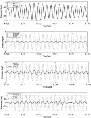 Fig.  18  Dynamic  signal  in  O/F  2.42  Test  of  B  Model