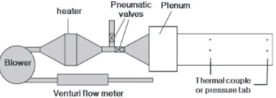 Fig.  1  Blower  and  test  section