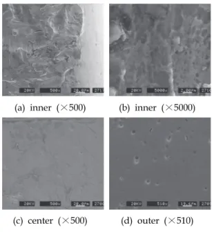 Fig.  7  Tangential  residual  stress  at  inner  radius    (a)  inner  (×500) (b)  inner  ( × 5000)