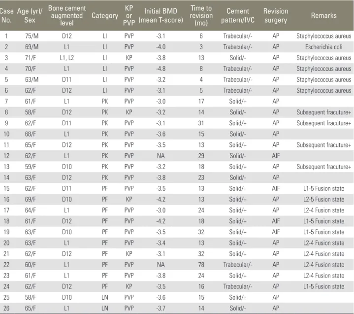 Table 1. Patients’ demographics Case 