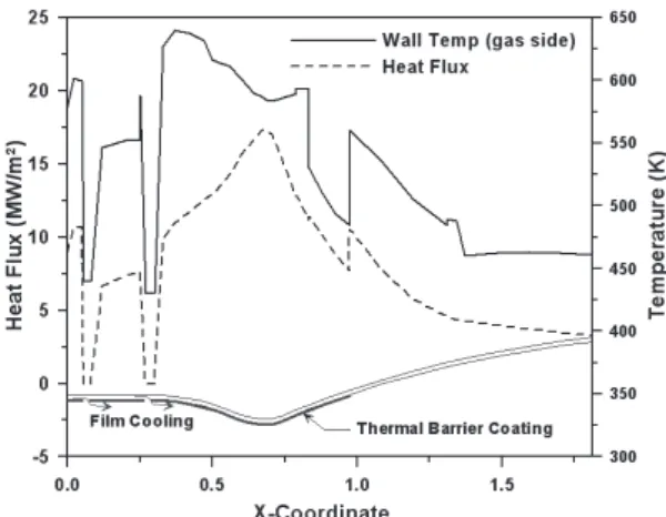 Fig.  8  Damping  factor  ratios  for  different  baffle 