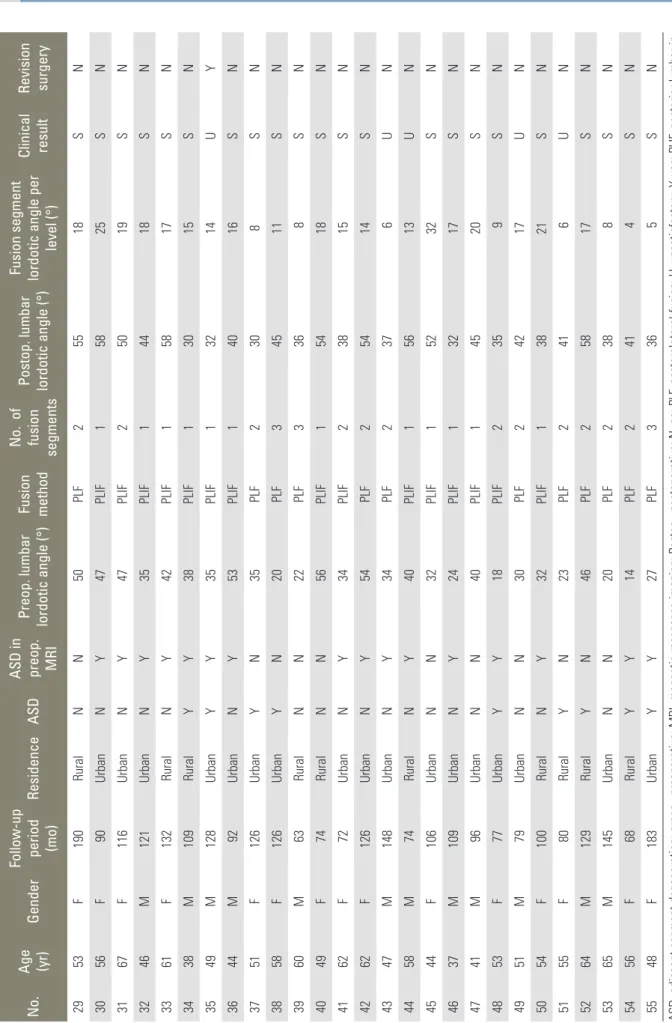 Table 1. Continued