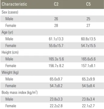 Fig. 3. Correlation between the magnification error and the patients’ 