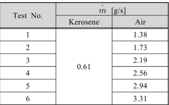 Table  1.  Firing-test  conditions  in  a  model  chamber