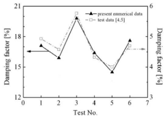 Fig.  2  FFT  spectrum  of  acoustic  oscillations  in  a              model  chamber  without  resonators