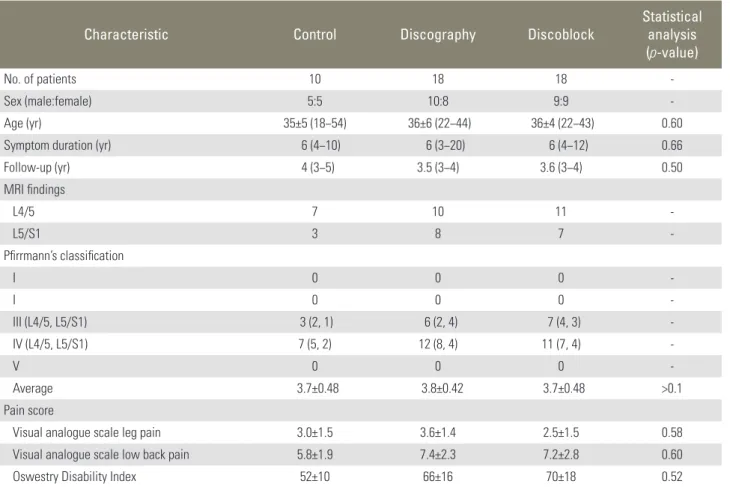 Table 1 shows the baseline characteristics of patients. 