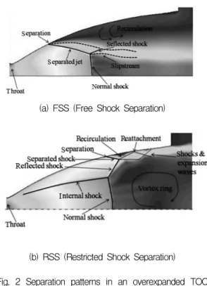 Fig.  1  Rocket  nozzle  contours 행체의  고  추력화에  대한  관심이  증가하고  있으 며,  최근까지  매우  다양한  형태의  추진노즐이  개 발되어  적용되고  있다