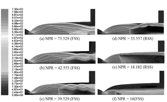 Fig.  9  Velocity  contours  with  streaklines