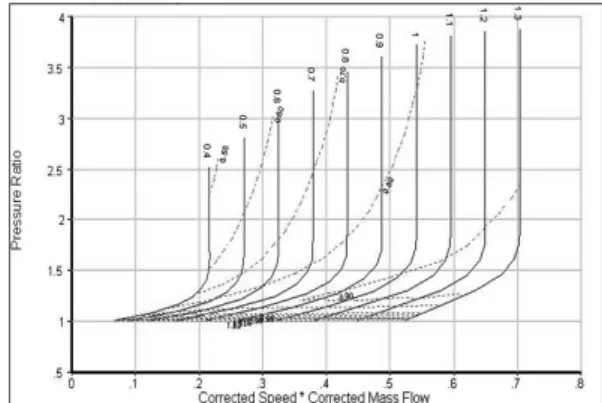 Fig.  3  Generated  Map  of  Gas  Generator  Turbine