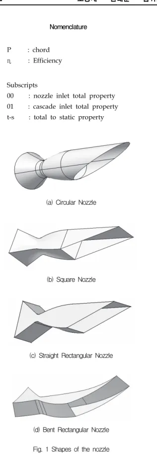 Fig.  1  Shapes  of  the  nozzleNomenclature